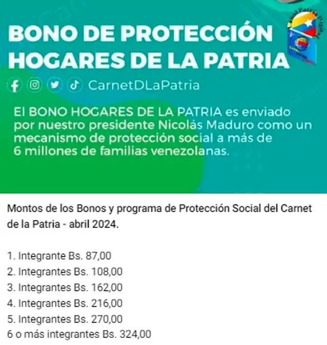 Monto de Hogares de la Patria abril 2024