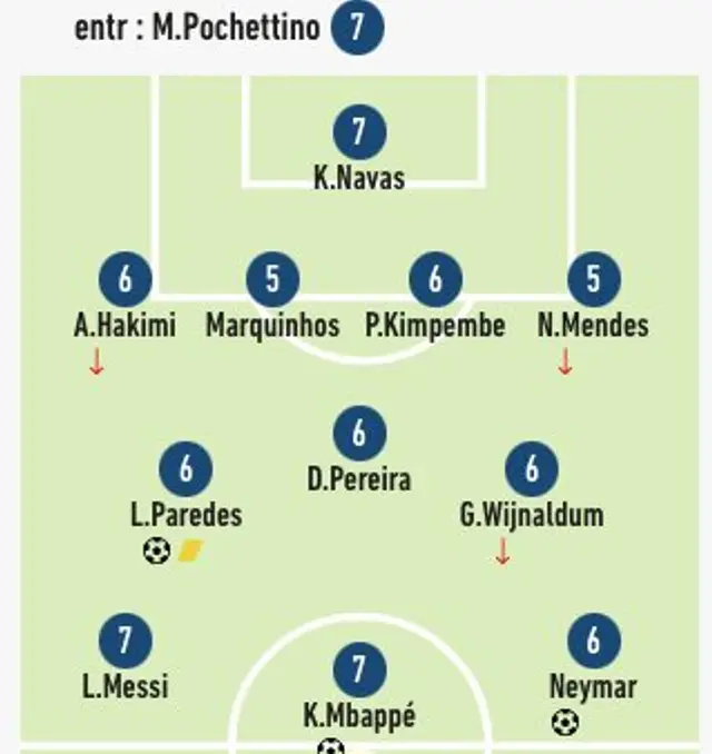 Calificaciones de diario L'Equipe a PSG vs Bordeaux