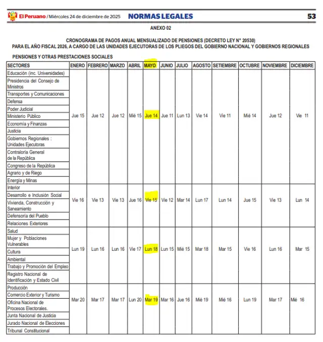Cronograma de pagos del Banco de la Nación