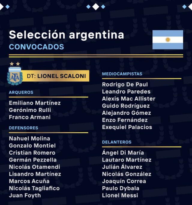 Convocados de Argentina para el Mundial Qatar 2022