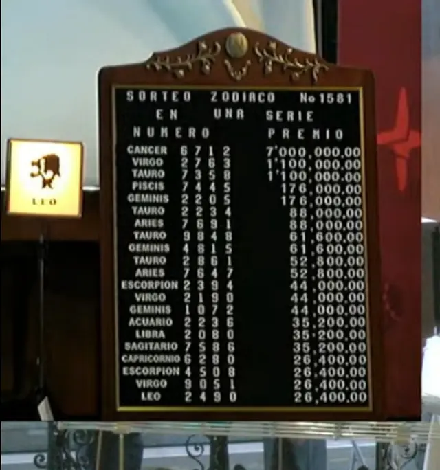 Sorteo Zodiaco