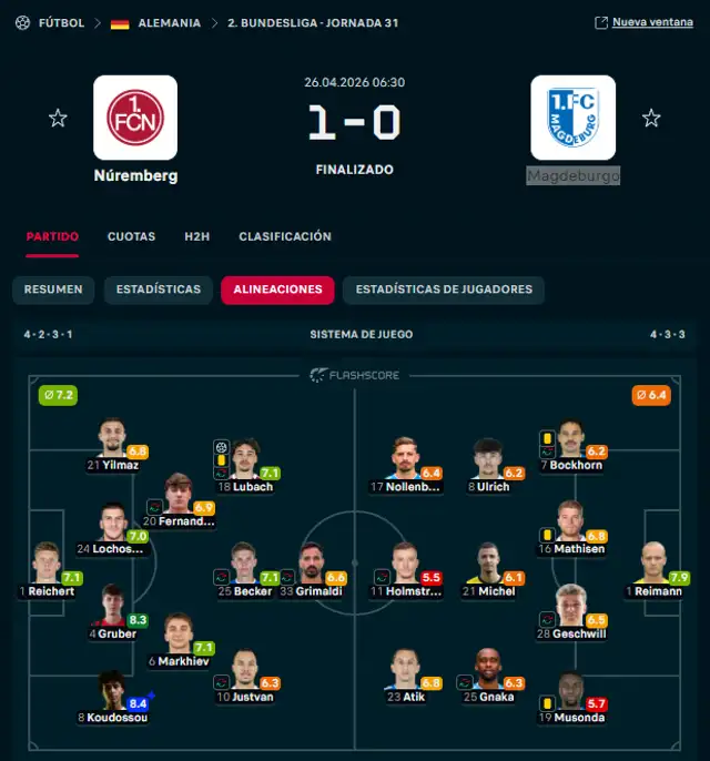 Calificación de Flashcore