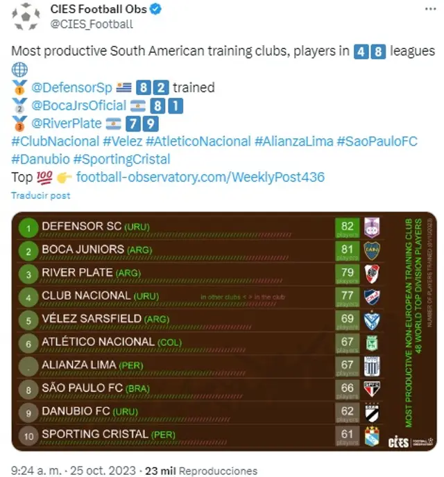 CIES Football sobre Alianza Lima y Sporting Cristal