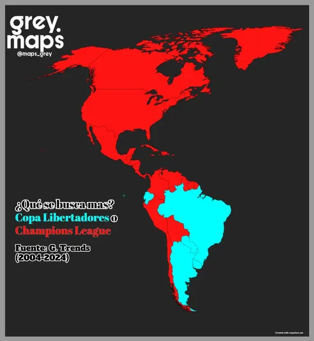 Curiosidades Curiosidades