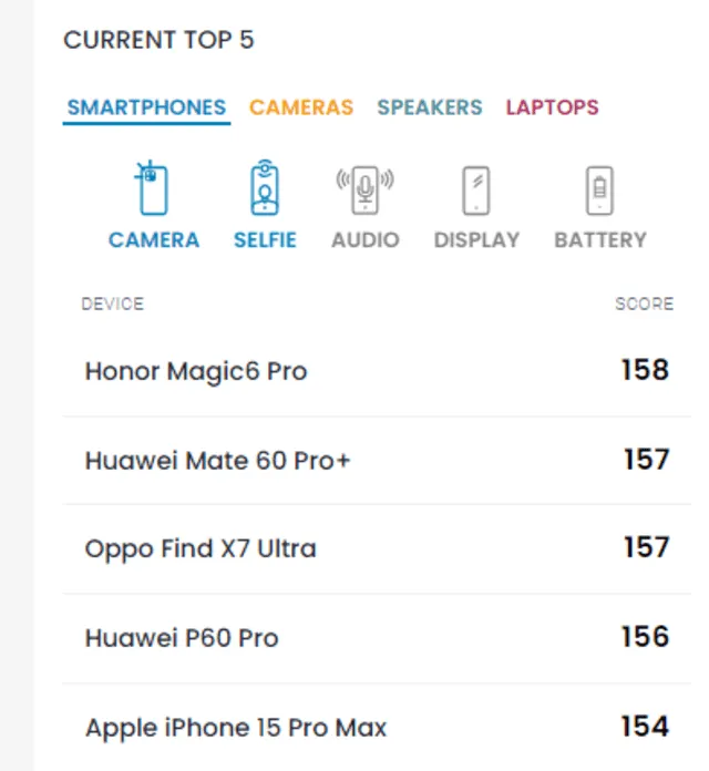  HONOR Magic6 Pro