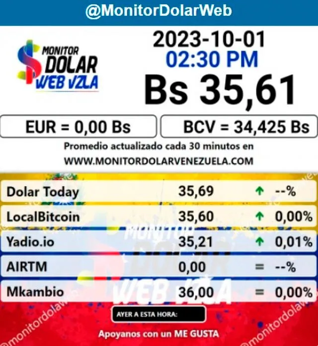 Precio del dólar | Foto: monitordolarvenezuela.com    