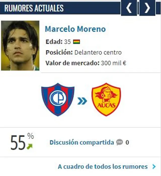 Marcelo Martins Marcelo Martins