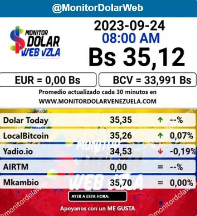 Monitor Dólar