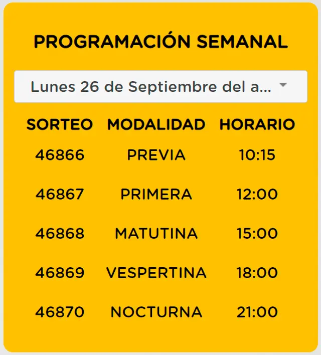 Horarios del sorteo de la Quiniela Horarios del sorteo de la Quiniela