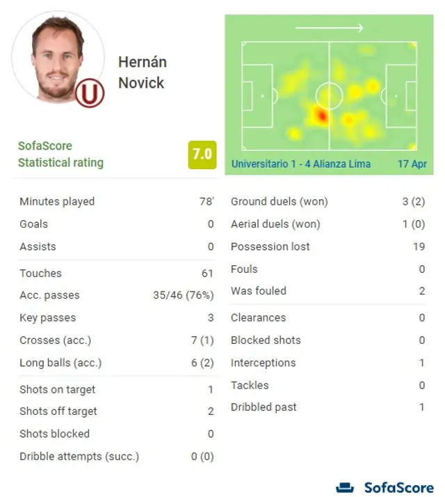 Números de Novick en el clásico.