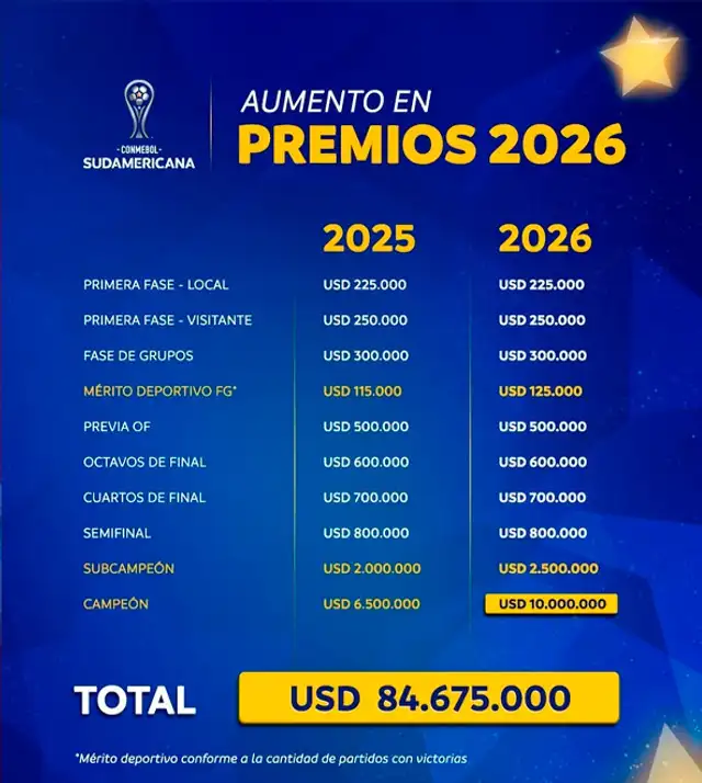 Copa Sudamericana