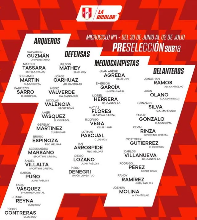 selección peruana