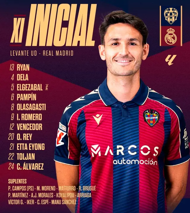 Alineación de Levante vs. Real Madrid. Alineación de Levante vs. Real Madrid.