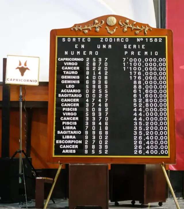 Sorteo Zodiaco N°1582