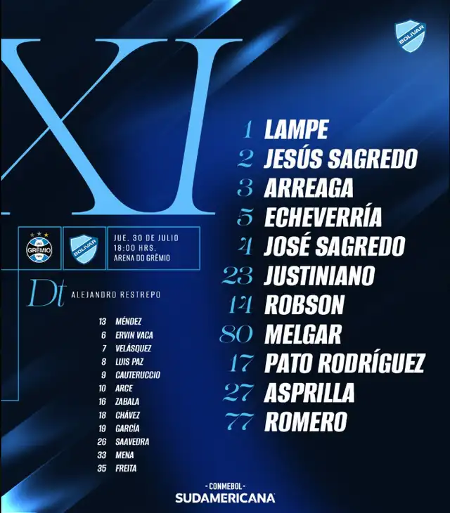Alineación de Bolívar vs. Gremio.
