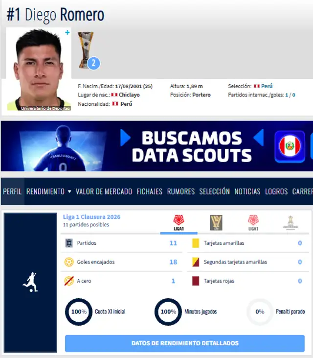 Datos sobre el rendimiento de Diego Romero en el Torneo Clausura 2026 Datos sobre el rendimiento de Diego Romero en el Torneo Clausura 2026