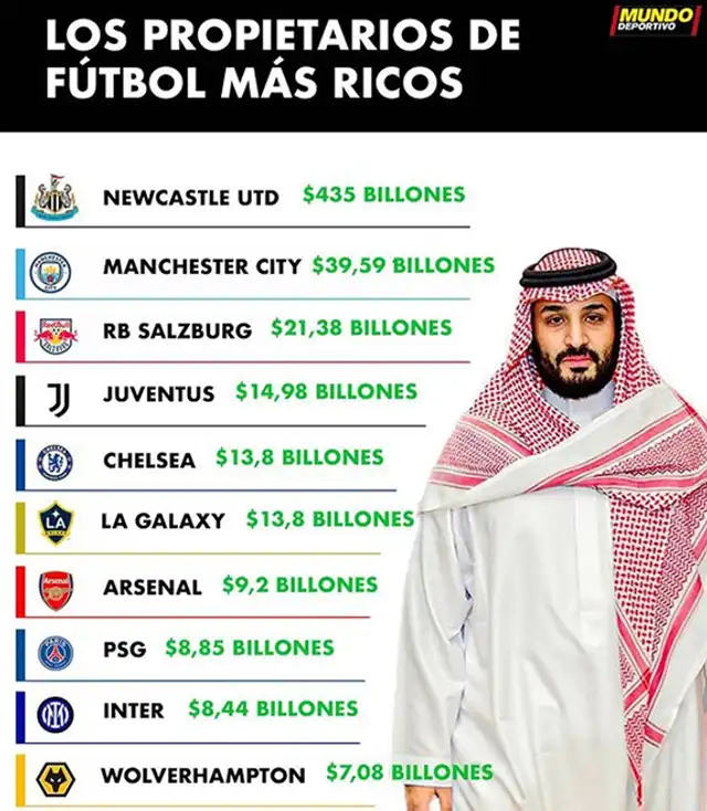 Lista de propietarios más ricos en el fútbol. Foto: Captura Mundo Deportivo.   