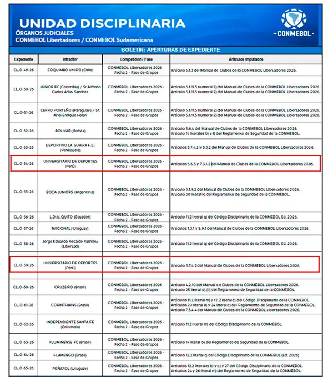 Conmebol, Universitario de Deportes