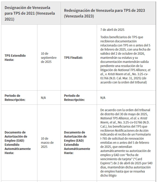 Es importante seguir las actualizaciones oficiales de USCIS. Es importante seguir las actualizaciones oficiales de USCIS.