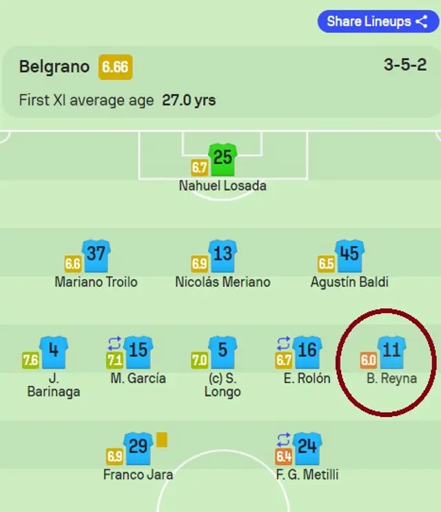Calificación de Bryan Reyna ante Racing por la Copa de la Liga. | Foto captura: Sofascore   