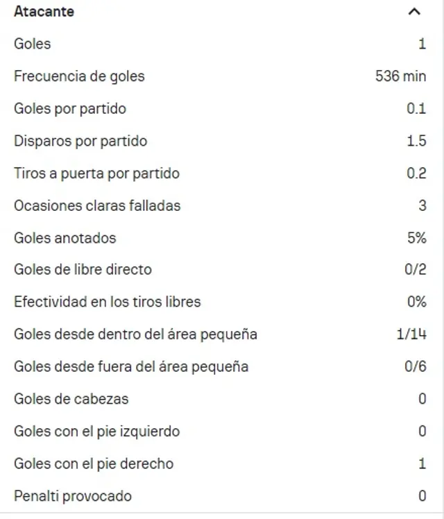 Números de Paolo Guerrero   