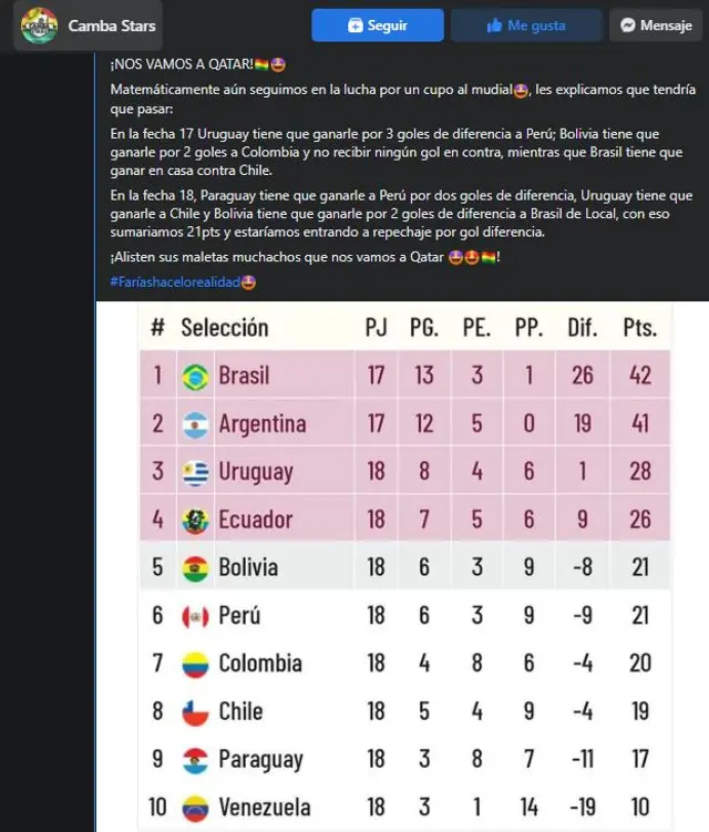 Eliminatorias Qatar 2022