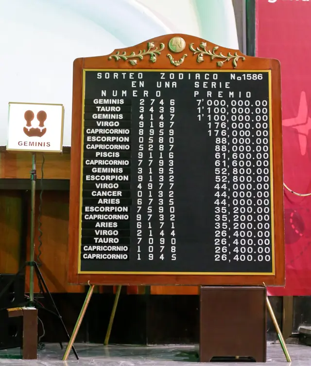 Sorteo Zodiaco N°1586