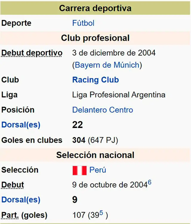 Paolo Guerrero Paolo Guerrero