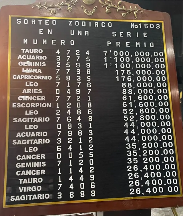 Sorteo Zodiaco