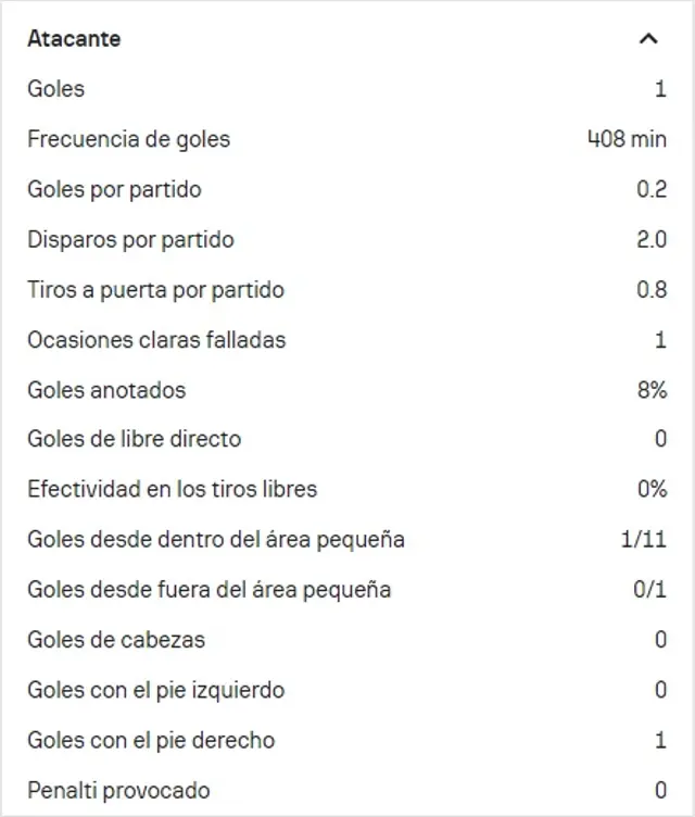 <strong>Estadísticas de Reyna</strong>   
