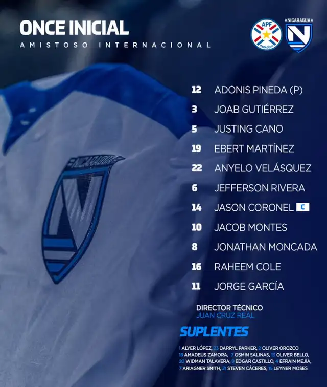 Alineación de Nicaragua. Alineación de Nicaragua.