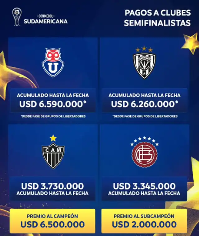 Conmebol Conmebol