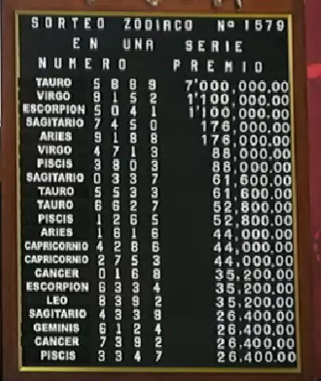Sorteo Zodiaco de la Lotería Nacional Sorteo Zodiaco de la Lotería Nacional