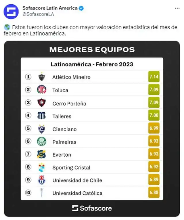 sporting cristal