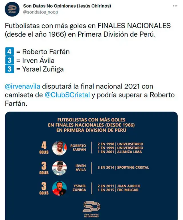 Datos de los goleadores en las finales del fútbol peruano.   
