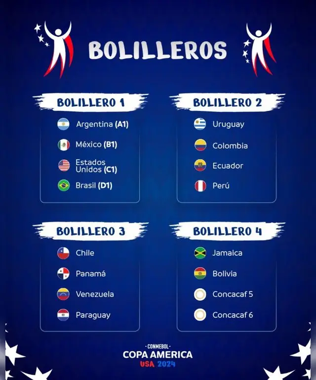 Copa América 2024, seleccion peruana