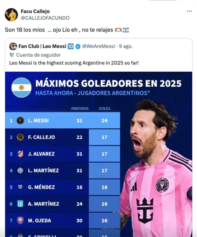 Facundo Callejo