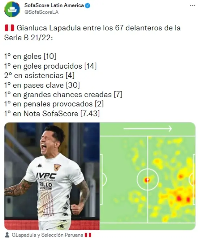 Estadísticas de Lapadula, según SofaScore.