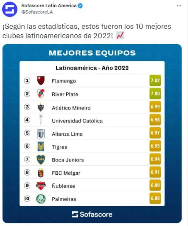 Alianza Lima