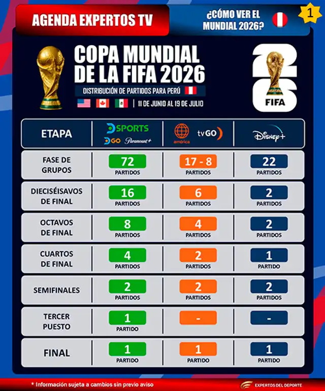 Mundial 2026