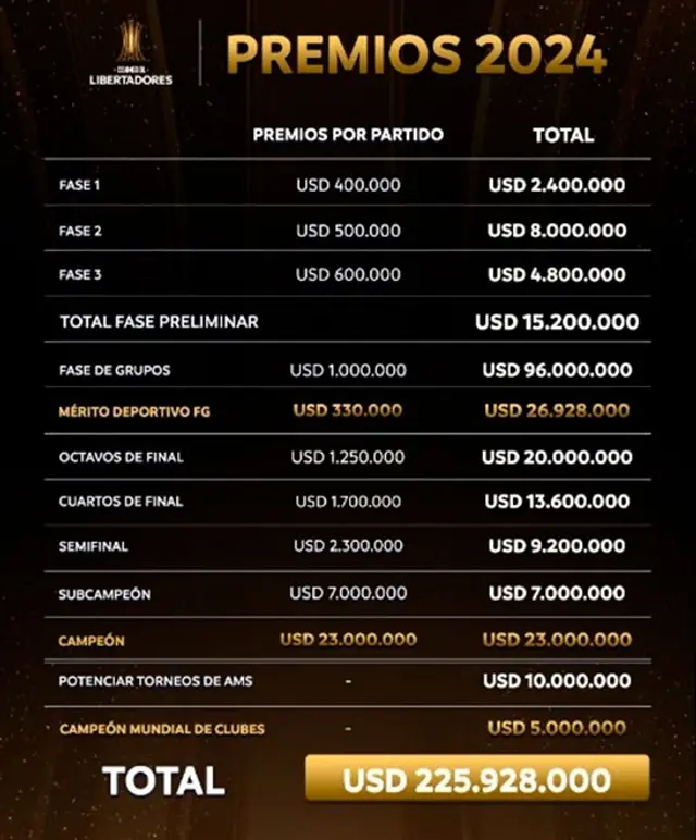 Copa Libertadores 2024 Copa Libertadores 2024