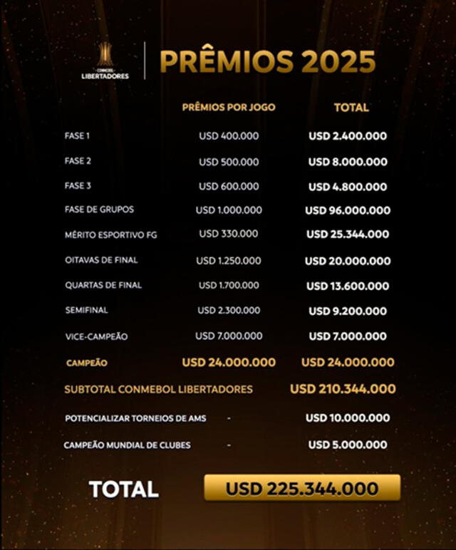 Copa Libertadores
