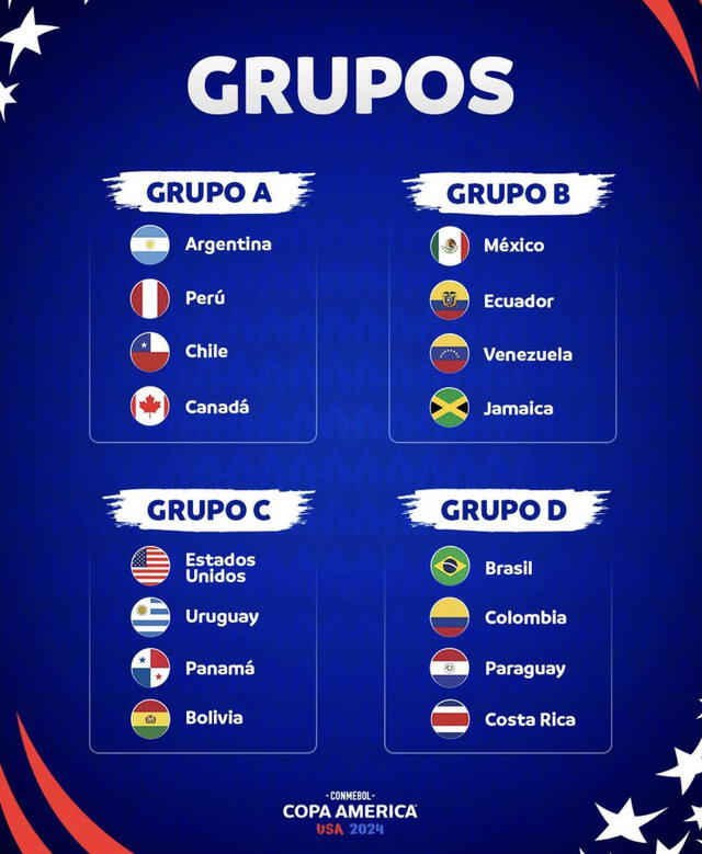 México, Copa América