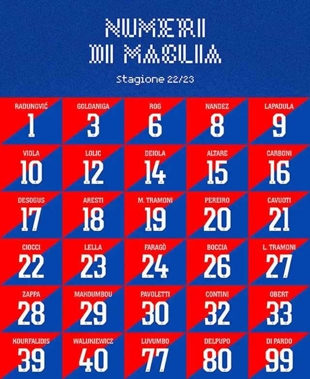 Gianluca Lapadula Gianluca Lapadula