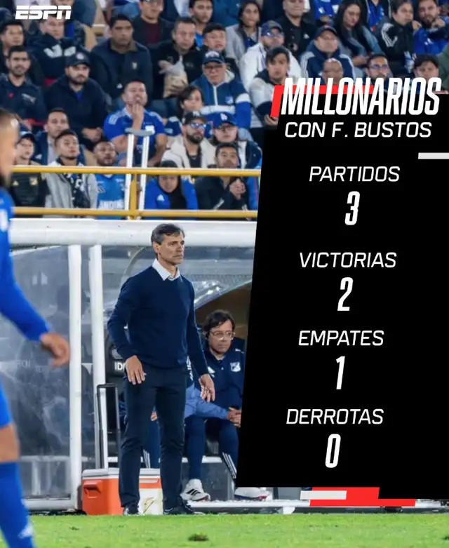  Números de Bustos en Millonarios | ESPN   