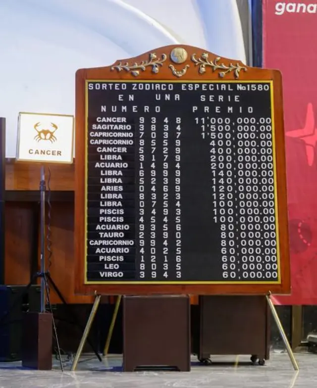 Sorteo Zodiaco Especial Sorteo Zodiaco Especial