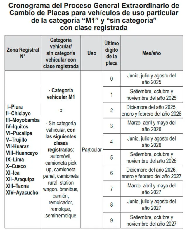 Cronograma de cambio de placa