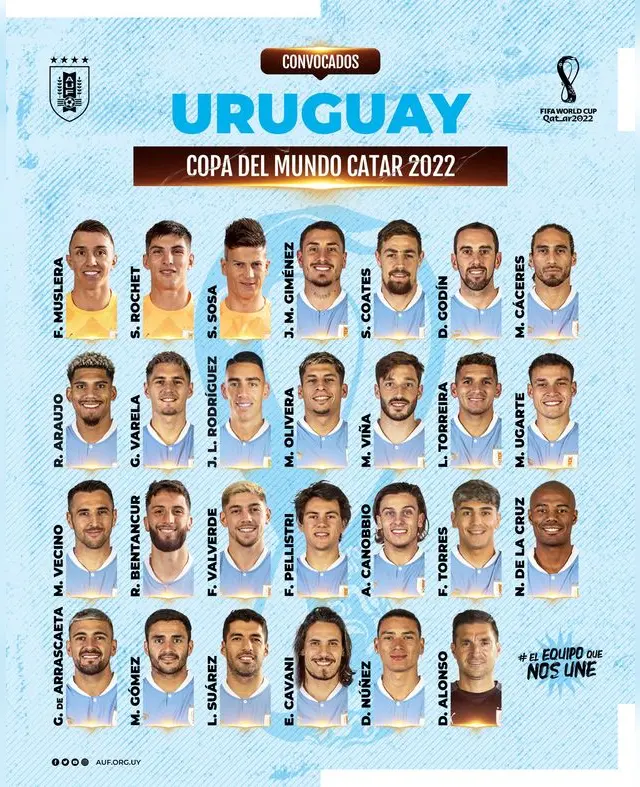 Selección de Uruguay Selección de Uruguay