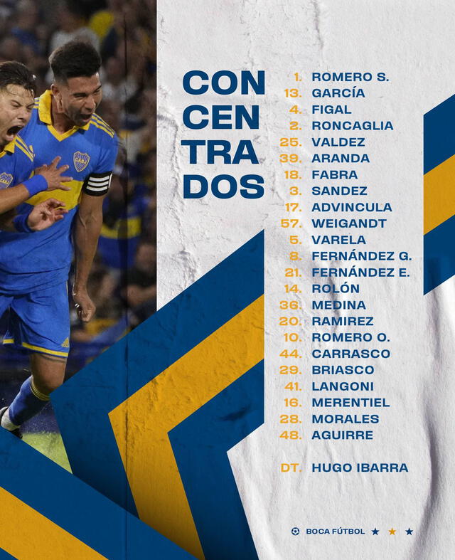 Boca Juniors: convocados del partido