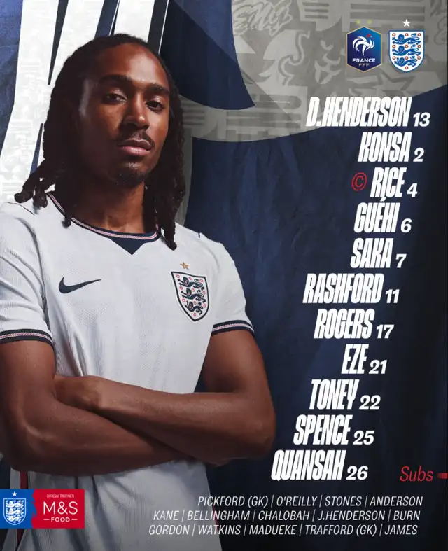 Alineación de Inglaterra. Alineación de Inglaterra.